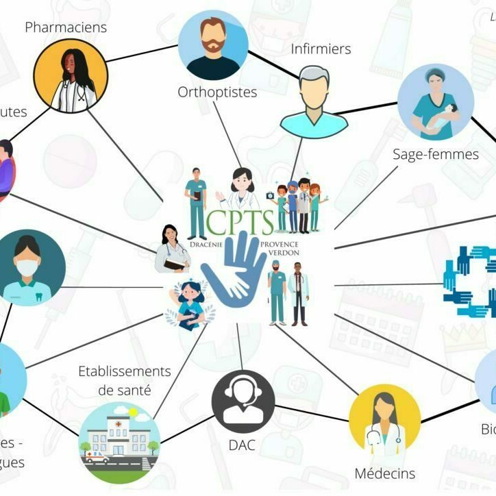 mind map acteurs